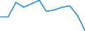 Unit of measure: Percentage / Sex: Total / Age class: From 25 to 64 years / International Standard Classification of Education (ISCED 2011): Upper secondary and post-secondary non-tertiary education (levels 3 and 4) / Geopolitical entity (reporting): Luxembourg