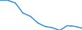 Unit of measure: Percentage / Sex: Total / Age class: From 25 to 64 years / International Standard Classification of Education (ISCED 2011): Upper secondary and post-secondary non-tertiary education (levels 3 and 4) / Geopolitical entity (reporting): Hungary