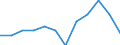 Unit of measure: Percentage / Sex: Total / Age class: From 25 to 64 years / International Standard Classification of Education (ISCED 2011): Upper secondary and post-secondary non-tertiary education (levels 3 and 4) / Geopolitical entity (reporting): Malta