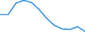 Unit of measure: Percentage / Sex: Total / Age class: From 25 to 64 years / International Standard Classification of Education (ISCED 2011): Upper secondary and post-secondary non-tertiary education (levels 3 and 4) / Geopolitical entity (reporting): Netherlands