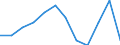 Unit of measure: Percentage / Sex: Total / Age class: From 25 to 64 years / International Standard Classification of Education (ISCED 2011): Upper secondary and post-secondary non-tertiary education (levels 3 and 4) / Geopolitical entity (reporting): Austria