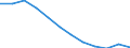 Unit of measure: Percentage / Sex: Total / Age class: From 25 to 64 years / International Standard Classification of Education (ISCED 2011): Upper secondary and post-secondary non-tertiary education (levels 3 and 4) / Geopolitical entity (reporting): Poland