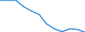 Unit of measure: Percentage / Sex: Total / Age class: From 25 to 64 years / International Standard Classification of Education (ISCED 2011): Upper secondary and post-secondary non-tertiary education (levels 3 and 4) / Geopolitical entity (reporting): Portugal