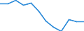Unit of measure: Percentage / Sex: Total / Age class: From 25 to 64 years / International Standard Classification of Education (ISCED 2011): Upper secondary and post-secondary non-tertiary education (levels 3 and 4) / Geopolitical entity (reporting): Romania