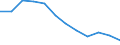Unit of measure: Percentage / Sex: Total / Age class: From 25 to 64 years / International Standard Classification of Education (ISCED 2011): Upper secondary and post-secondary non-tertiary education (levels 3 and 4) / Geopolitical entity (reporting): Slovenia