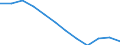 Unit of measure: Percentage / Sex: Total / Age class: From 25 to 64 years / International Standard Classification of Education (ISCED 2011): Upper secondary and post-secondary non-tertiary education (levels 3 and 4) / Geopolitical entity (reporting): Slovakia