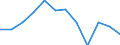 Unit of measure: Percentage / Sex: Total / Age class: From 25 to 64 years / International Standard Classification of Education (ISCED 2011): Upper secondary and post-secondary non-tertiary education (levels 3 and 4) / Geopolitical entity (reporting): Finland