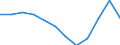 Unit of measure: Percentage / Sex: Total / Age class: From 25 to 64 years / International Standard Classification of Education (ISCED 2011): Upper secondary and post-secondary non-tertiary education (levels 3 and 4) / Geopolitical entity (reporting): Sweden