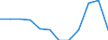 Unit of measure: Percentage / Sex: Total / Age class: From 25 to 64 years / International Standard Classification of Education (ISCED 2011): Upper secondary and post-secondary non-tertiary education (levels 3 and 4) / Geopolitical entity (reporting): Iceland