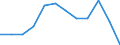 Unit of measure: Percentage / Sex: Total / Age class: From 25 to 64 years / International Standard Classification of Education (ISCED 2011): Upper secondary and post-secondary non-tertiary education (levels 3 and 4) / Geopolitical entity (reporting): Norway