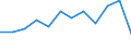 Unit of measure: Percentage / Sex: Total / Age class: From 25 to 64 years / International Standard Classification of Education (ISCED 2011): Upper secondary and post-secondary non-tertiary education (levels 3 and 4) / Geopolitical entity (reporting): Switzerland