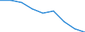 Unit of measure: Percentage / Sex: Total / Age class: From 25 to 64 years / International Standard Classification of Education (ISCED 2011): Upper secondary and post-secondary non-tertiary education (levels 3 and 4) / Geopolitical entity (reporting): Montenegro