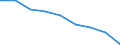 Unit of measure: Percentage / Sex: Total / Age class: From 25 to 64 years / International Standard Classification of Education (ISCED 2011): Upper secondary and post-secondary non-tertiary education (levels 3 and 4) / Geopolitical entity (reporting): North Macedonia