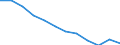 Unit of measure: Percentage / Sex: Total / Age class: From 25 to 64 years / International Standard Classification of Education (ISCED 2011): Upper secondary and post-secondary non-tertiary education (levels 3 and 4) / Geopolitical entity (reporting): Serbia