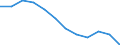 Unit of measure: Percentage / Sex: Total / Age class: From 25 to 64 years / International Standard Classification of Education (ISCED 2011): Tertiary education (levels 5-8) / Geopolitical entity (reporting): European Union - 27 countries (from 2020)