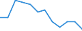 Unit of measure: Percentage / Sex: Total / Age class: From 25 to 64 years / International Standard Classification of Education (ISCED 2011): Tertiary education (levels 5-8) / Geopolitical entity (reporting): Belgium
