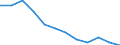 Unit of measure: Percentage / Sex: Total / Age class: From 25 to 64 years / International Standard Classification of Education (ISCED 2011): Tertiary education (levels 5-8) / Geopolitical entity (reporting): Bulgaria