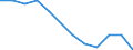 Unit of measure: Percentage / Sex: Total / Age class: From 25 to 64 years / International Standard Classification of Education (ISCED 2011): Tertiary education (levels 5-8) / Geopolitical entity (reporting): Czechia