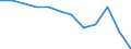 Unit of measure: Percentage / Sex: Total / Age class: From 25 to 64 years / International Standard Classification of Education (ISCED 2011): Tertiary education (levels 5-8) / Geopolitical entity (reporting): Denmark