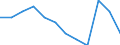 Unit of measure: Percentage / Sex: Total / Age class: From 25 to 64 years / International Standard Classification of Education (ISCED 2011): Tertiary education (levels 5-8) / Geopolitical entity (reporting): Germany