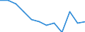 Unit of measure: Percentage / Sex: Total / Age class: From 25 to 64 years / International Standard Classification of Education (ISCED 2011): Tertiary education (levels 5-8) / Geopolitical entity (reporting): Estonia