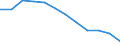 Unit of measure: Percentage / Sex: Total / Age class: From 25 to 64 years / International Standard Classification of Education (ISCED 2011): Tertiary education (levels 5-8) / Geopolitical entity (reporting): Greece