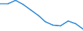 Unit of measure: Percentage / Sex: Total / Age class: From 25 to 64 years / International Standard Classification of Education (ISCED 2011): Tertiary education (levels 5-8) / Geopolitical entity (reporting): Spain