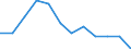 Unit of measure: Percentage / Sex: Total / Age class: From 25 to 64 years / International Standard Classification of Education (ISCED 2011): Tertiary education (levels 5-8) / Geopolitical entity (reporting): France