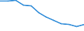 Unit of measure: Percentage / Sex: Total / Age class: From 25 to 64 years / International Standard Classification of Education (ISCED 2011): Tertiary education (levels 5-8) / Geopolitical entity (reporting): Croatia