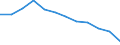 Unit of measure: Percentage / Sex: Total / Age class: From 25 to 64 years / International Standard Classification of Education (ISCED 2011): Tertiary education (levels 5-8) / Geopolitical entity (reporting): Italy