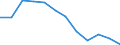 Unit of measure: Percentage / Sex: Total / Age class: From 25 to 64 years / International Standard Classification of Education (ISCED 2011): Tertiary education (levels 5-8) / Geopolitical entity (reporting): Cyprus