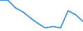 Unit of measure: Percentage / Sex: Total / Age class: From 25 to 64 years / International Standard Classification of Education (ISCED 2011): Tertiary education (levels 5-8) / Geopolitical entity (reporting): Latvia