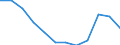 Unit of measure: Percentage / Sex: Total / Age class: From 25 to 64 years / International Standard Classification of Education (ISCED 2011): Tertiary education (levels 5-8) / Geopolitical entity (reporting): Lithuania