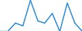 Unit of measure: Percentage / Sex: Total / Age class: From 25 to 64 years / International Standard Classification of Education (ISCED 2011): Tertiary education (levels 5-8) / Geopolitical entity (reporting): Luxembourg
