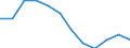 Unit of measure: Percentage / Sex: Total / Age class: From 25 to 64 years / International Standard Classification of Education (ISCED 2011): Tertiary education (levels 5-8) / Geopolitical entity (reporting): Netherlands