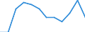 Unit of measure: Percentage / Sex: Total / Age class: From 25 to 64 years / International Standard Classification of Education (ISCED 2011): Tertiary education (levels 5-8) / Geopolitical entity (reporting): Austria