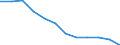 Unit of measure: Percentage / Sex: Total / Age class: From 25 to 64 years / International Standard Classification of Education (ISCED 2011): Tertiary education (levels 5-8) / Geopolitical entity (reporting): Poland