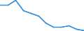 Unit of measure: Percentage / Sex: Total / Age class: From 25 to 64 years / International Standard Classification of Education (ISCED 2011): Tertiary education (levels 5-8) / Geopolitical entity (reporting): Portugal