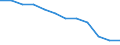 International Standard Classification of Occupations 2008 (ISCO-08): Total / Activity and employment status: Employed persons / Working time: Full-time / Age class: From 15 to 64 years / Sex: Total / Unit of measure: Hour / Geopolitical entity (reporting): European Union - 27 countries (from 2020)