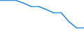 International Standard Classification of Occupations 2008 (ISCO-08): Total / Activity and employment status: Employed persons / Working time: Full-time / Age class: From 15 to 64 years / Sex: Total / Unit of measure: Hour / Geopolitical entity (reporting): Euro area – 20 countries (from 2023)