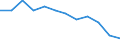 International Standard Classification of Occupations 2008 (ISCO-08): Total / Activity and employment status: Employed persons / Working time: Full-time / Age class: From 15 to 64 years / Sex: Total / Unit of measure: Hour / Geopolitical entity (reporting): Belgium
