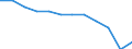 International Standard Classification of Occupations 2008 (ISCO-08): Total / Activity and employment status: Employed persons / Working time: Full-time / Age class: From 15 to 64 years / Sex: Total / Unit of measure: Hour / Geopolitical entity (reporting): Czechia