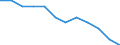 International Standard Classification of Occupations 2008 (ISCO-08): Total / Activity and employment status: Employed persons / Working time: Full-time / Age class: From 15 to 64 years / Sex: Total / Unit of measure: Hour / Geopolitical entity (reporting): Estonia