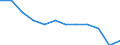 International Standard Classification of Occupations 2008 (ISCO-08): Total / Activity and employment status: Employed persons / Working time: Full-time / Age class: From 15 to 64 years / Sex: Total / Unit of measure: Hour / Geopolitical entity (reporting): France