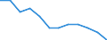 International Standard Classification of Occupations 2008 (ISCO-08): Total / Activity and employment status: Employed persons / Working time: Full-time / Age class: From 15 to 64 years / Sex: Total / Unit of measure: Hour / Geopolitical entity (reporting): Croatia