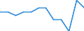 International Standard Classification of Occupations 2008 (ISCO-08): Total / Activity and employment status: Employed persons / Working time: Full-time / Age class: From 15 to 64 years / Sex: Total / Unit of measure: Hour / Geopolitical entity (reporting): Luxembourg