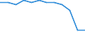 International Standard Classification of Occupations 2008 (ISCO-08): Total / Activity and employment status: Employed persons / Working time: Full-time / Age class: From 15 to 64 years / Sex: Total / Unit of measure: Hour / Geopolitical entity (reporting): Netherlands