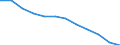 International Standard Classification of Occupations 2008 (ISCO-08): Total / Activity and employment status: Employed persons / Working time: Full-time / Age class: From 15 to 64 years / Sex: Total / Unit of measure: Hour / Geopolitical entity (reporting): Austria
