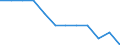 International Standard Classification of Occupations 2008 (ISCO-08): Total / Activity and employment status: Employed persons / Working time: Full-time / Age class: From 15 to 64 years / Sex: Total / Unit of measure: Hour / Geopolitical entity (reporting): Slovenia