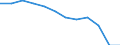 International Standard Classification of Occupations 2008 (ISCO-08): Total / Activity and employment status: Employed persons / Working time: Full-time / Age class: From 15 to 64 years / Sex: Total / Unit of measure: Hour / Geopolitical entity (reporting): Slovakia